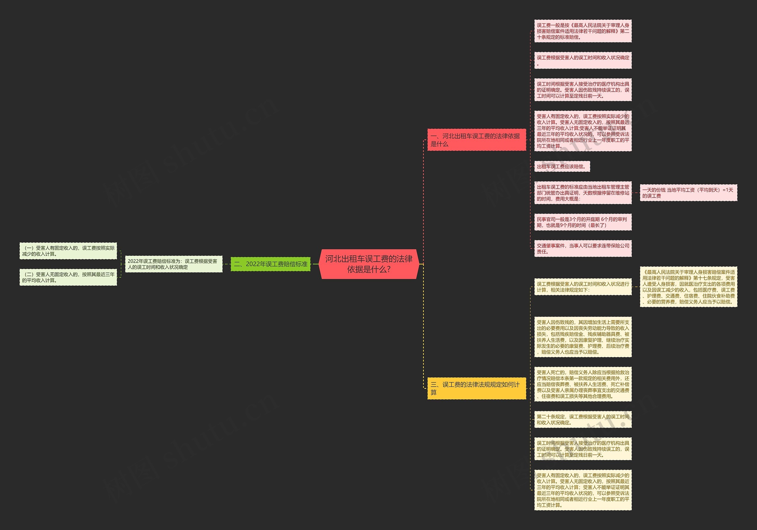 河北出租车误工费的法律依据是什么? 河北出租车误工费的法律依据是什么?
