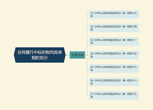 合同履行中标的物风险承担的划分