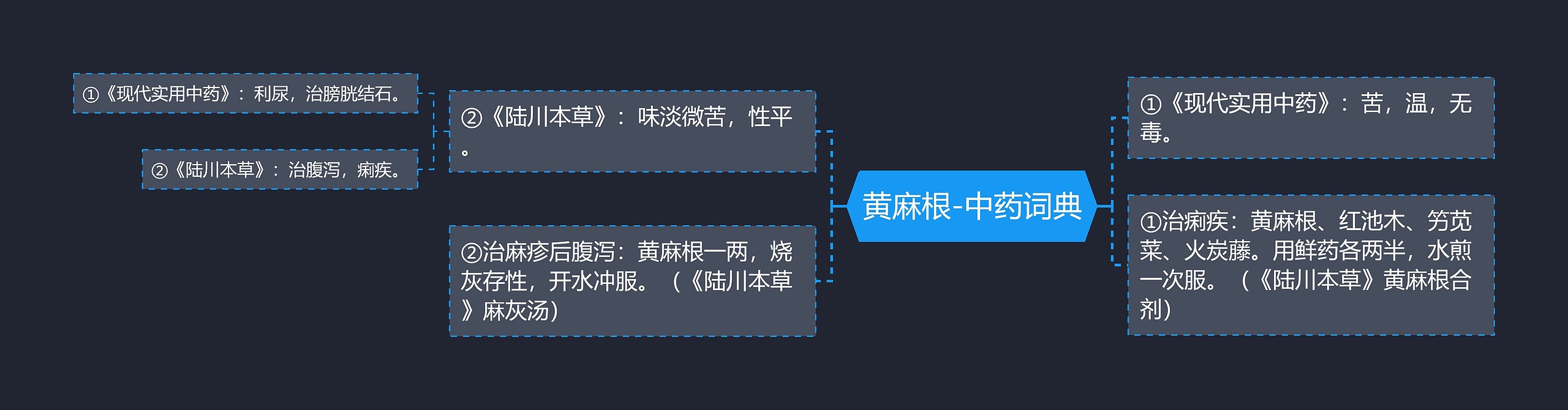 黄麻根-中药词典