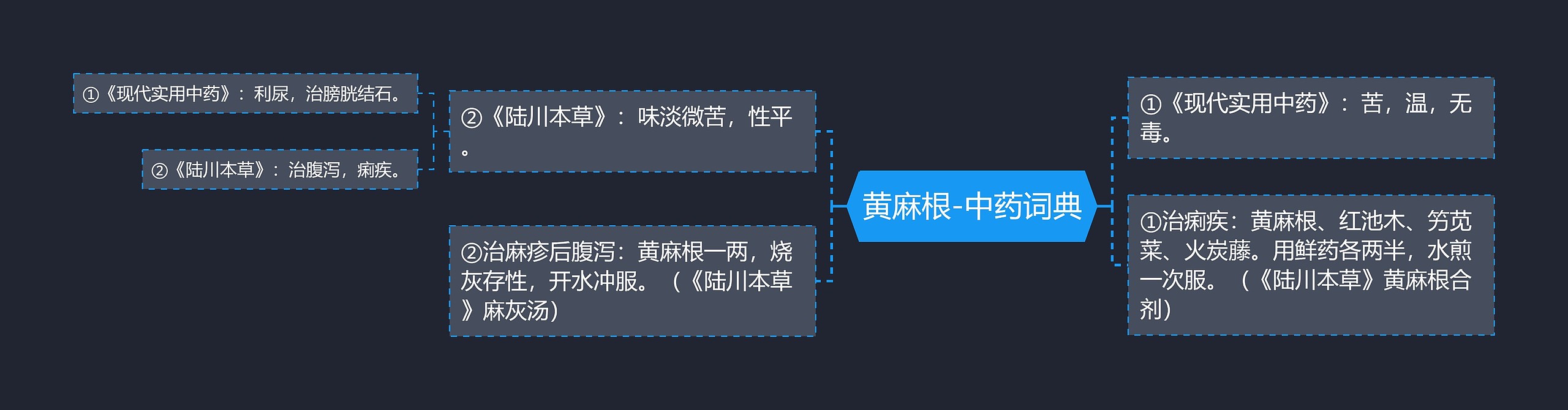 黄麻根-中药词典思维导图