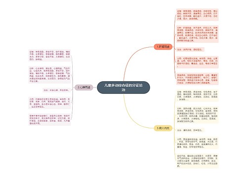 儿童多动综合征的分证论治