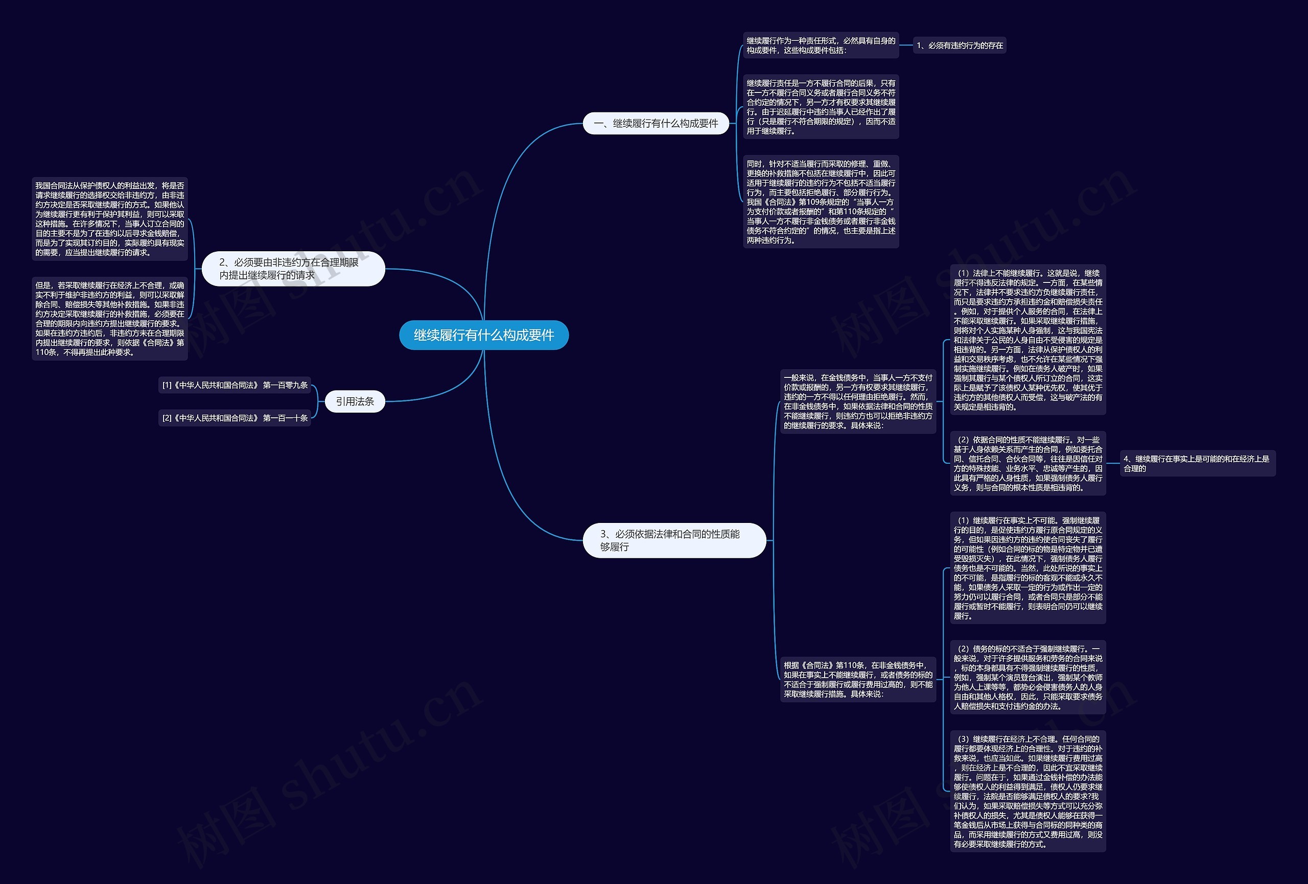 继续履行有什么构成要件思维导图