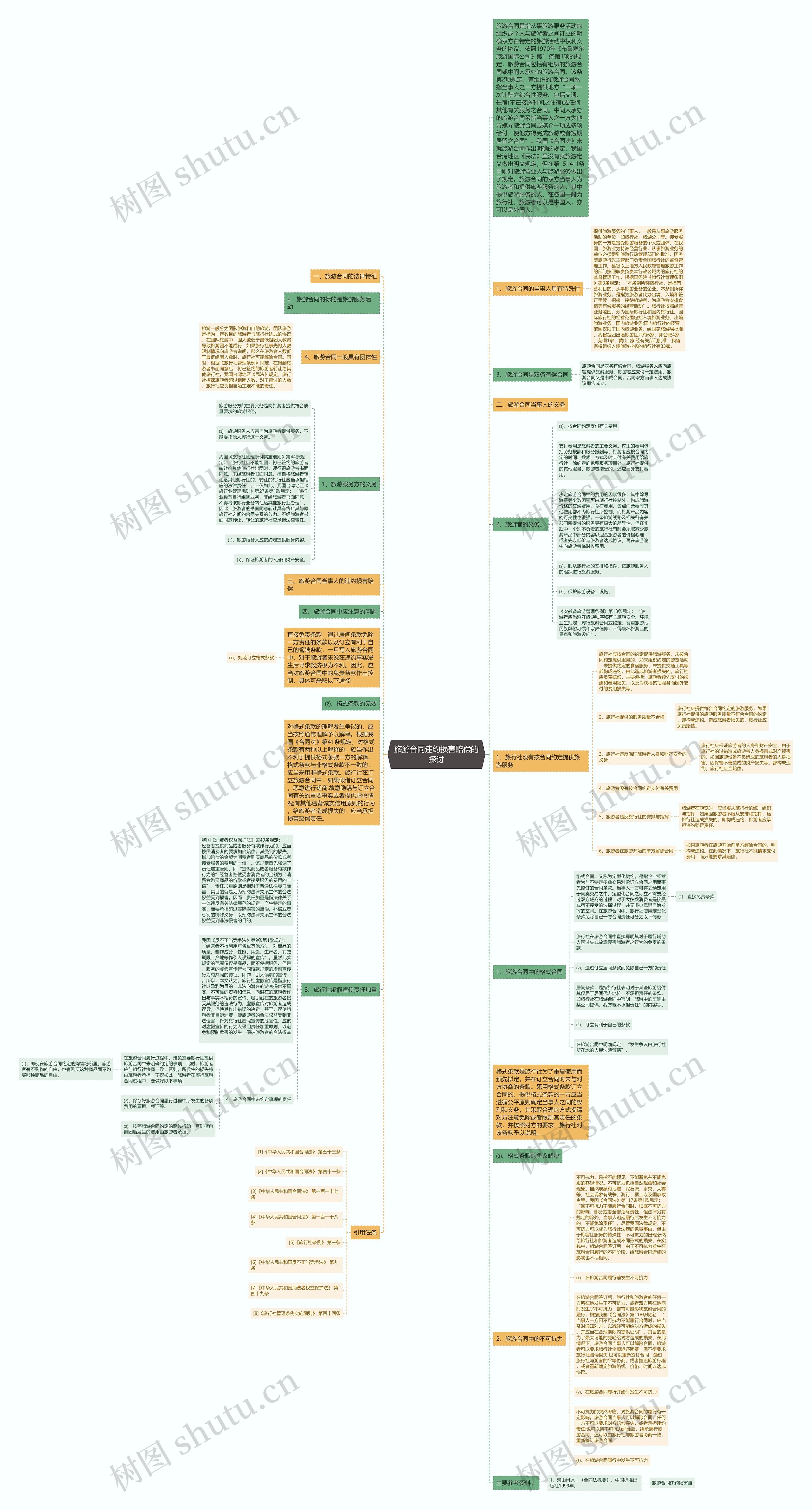 旅游合同违约损害赔偿的探讨思维导图