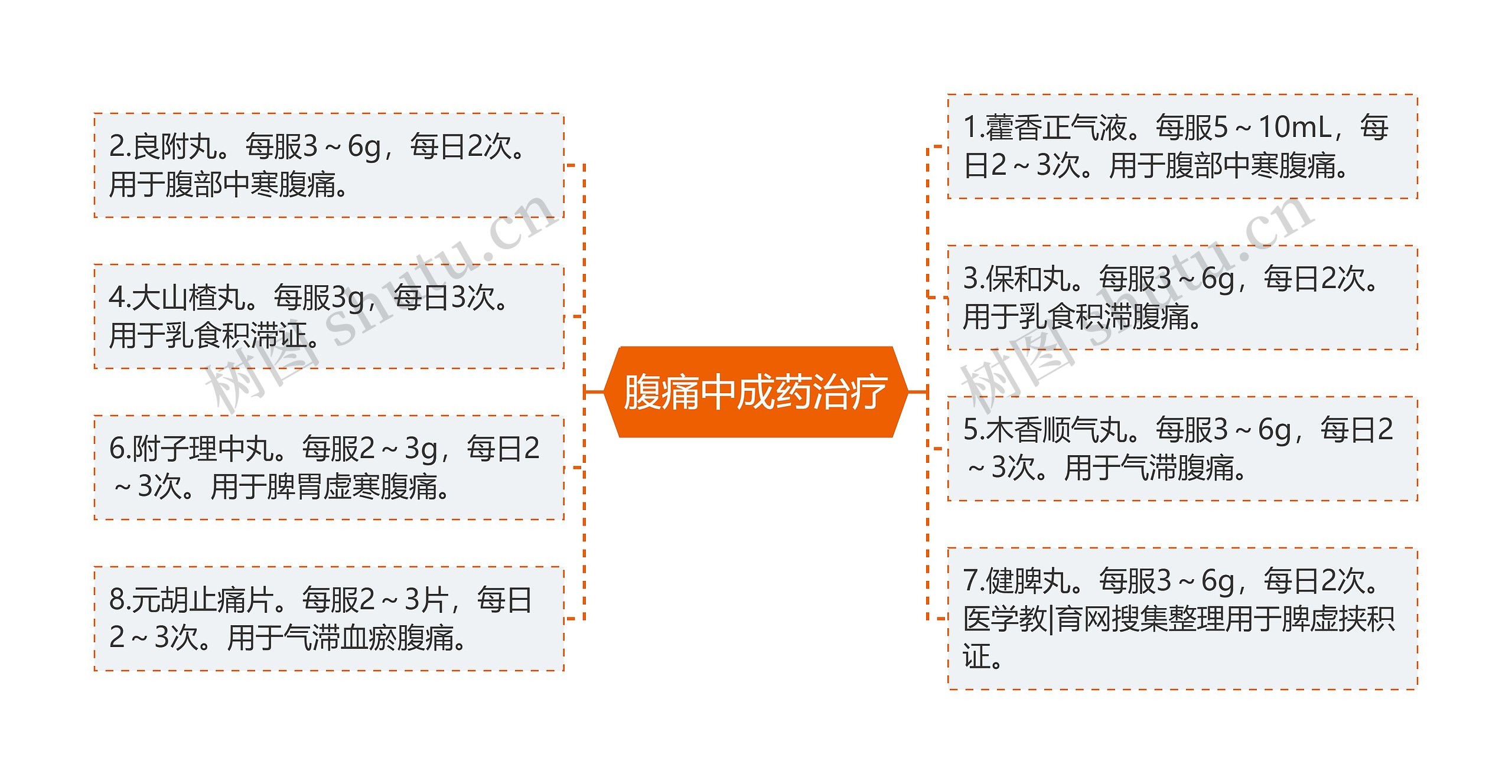 腹痛中成药治疗