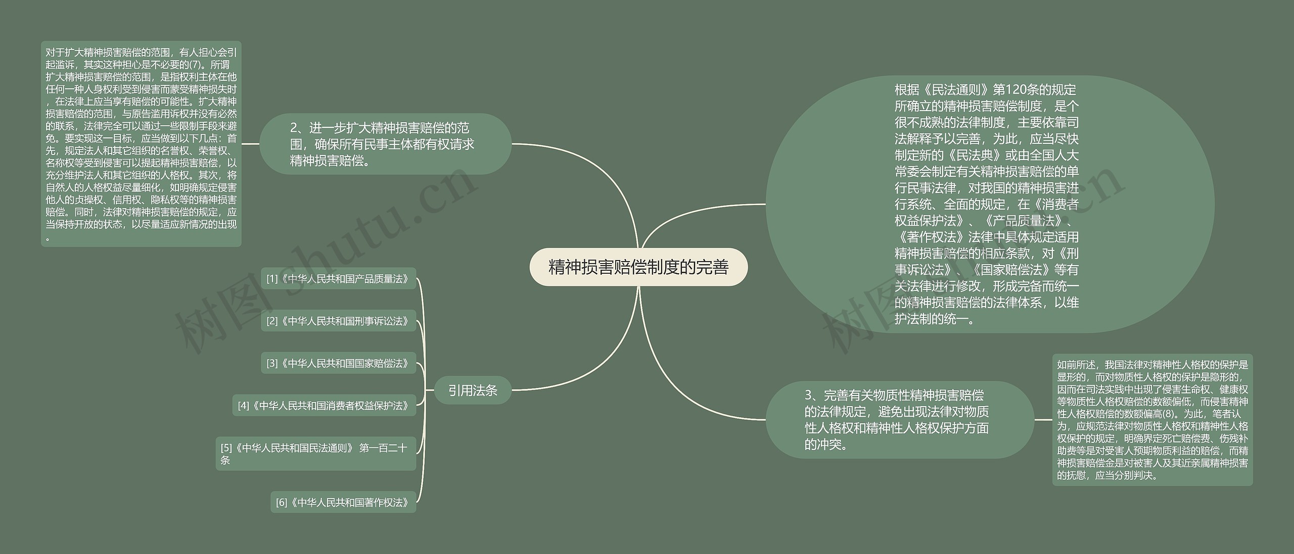 精神损害赔偿制度的完善