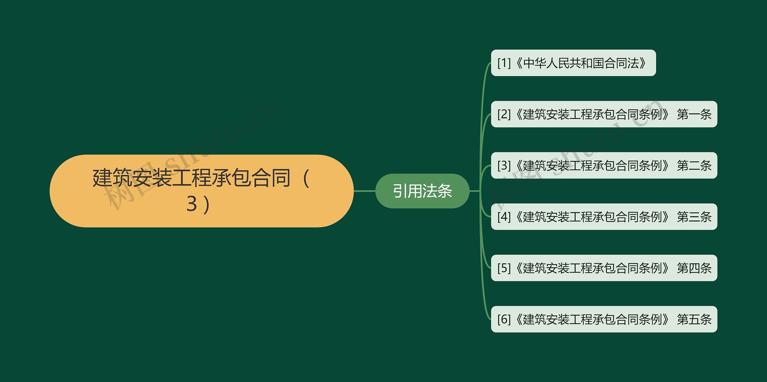建筑安装工程承包合同(3) 建筑安装工程承包合同(3)