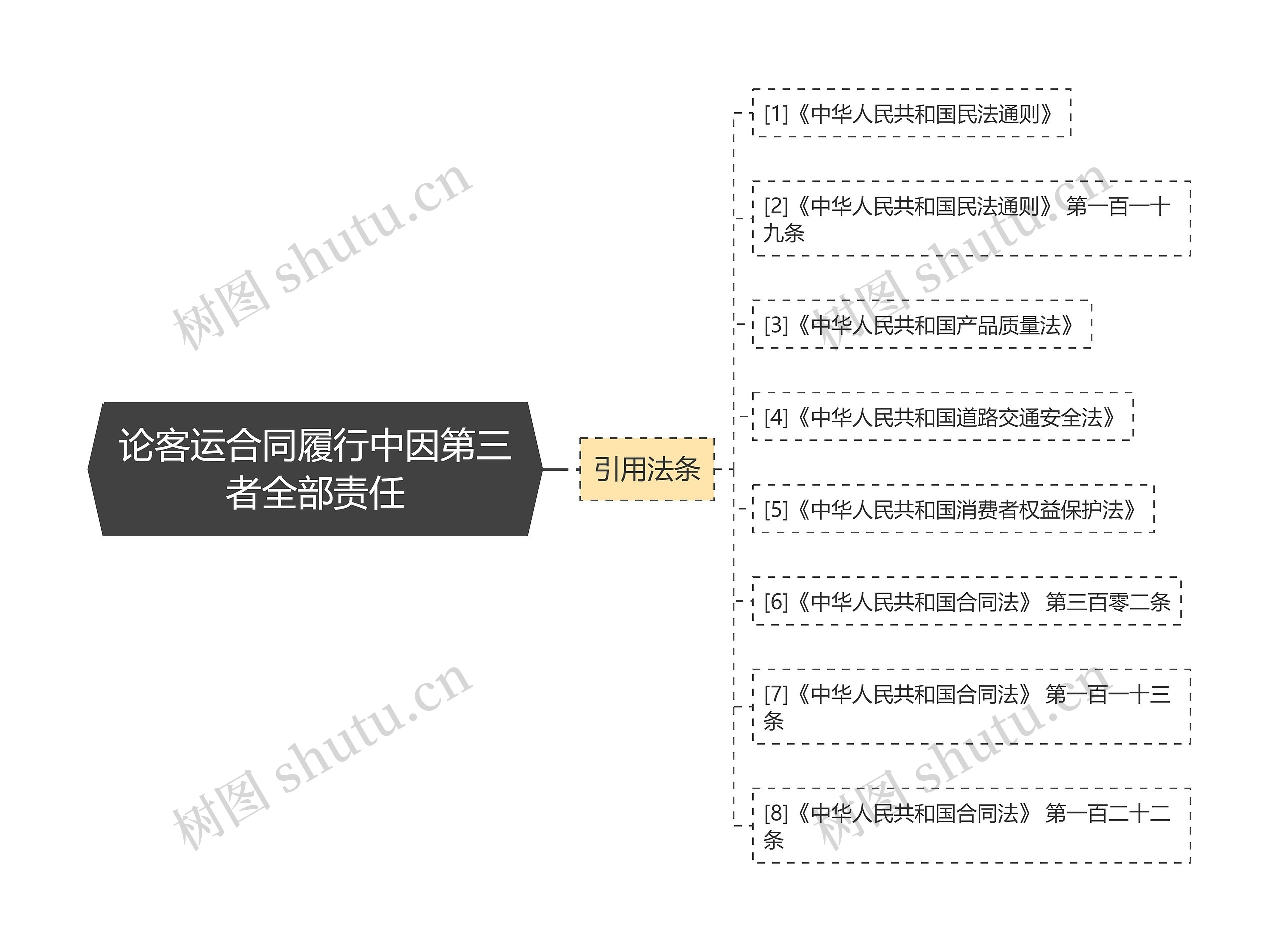论客运合同履行中因第三者全部责任 论客运合同履行中因第三者全部责任