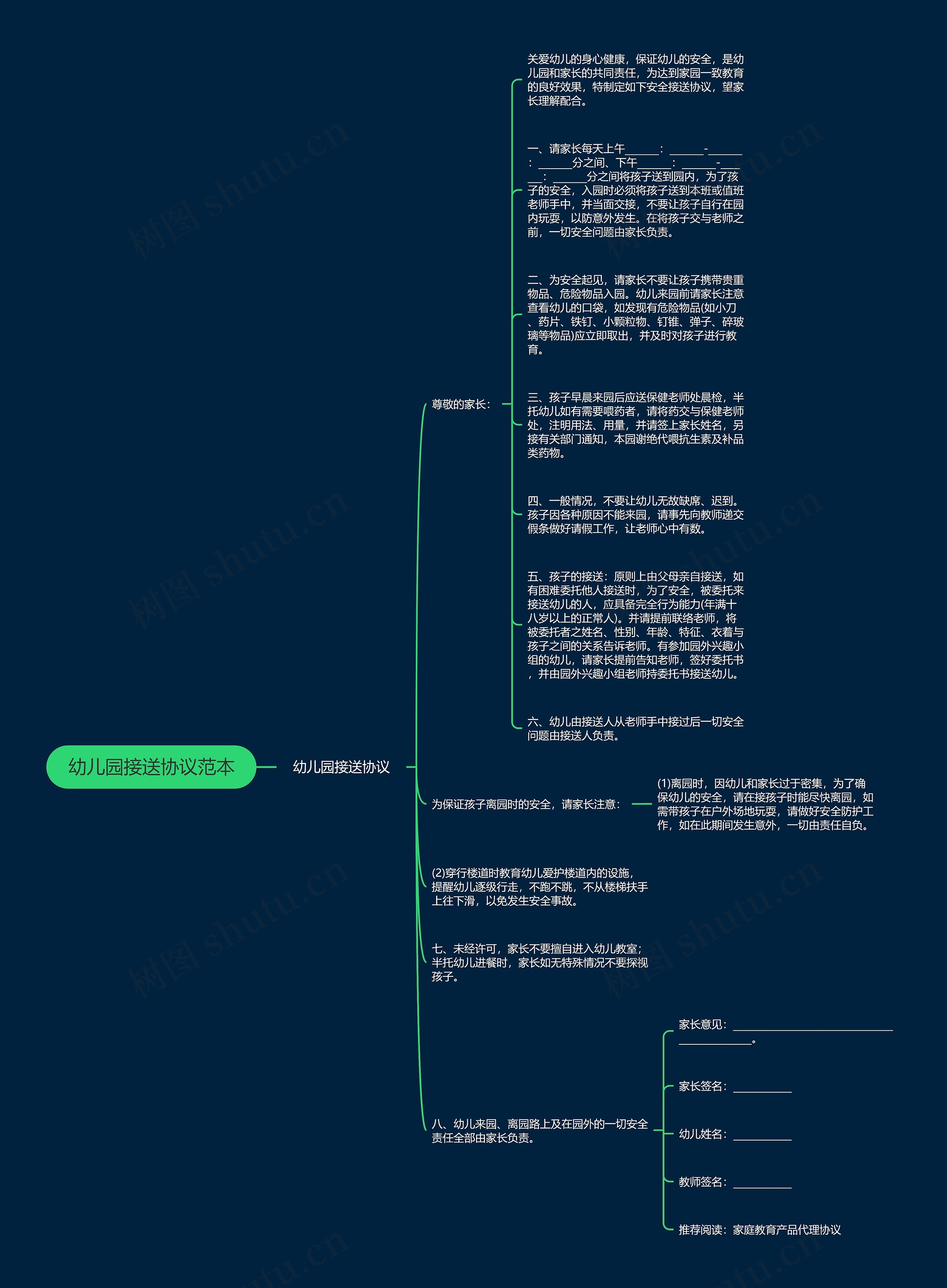 幼儿园接送协议范本思维导图