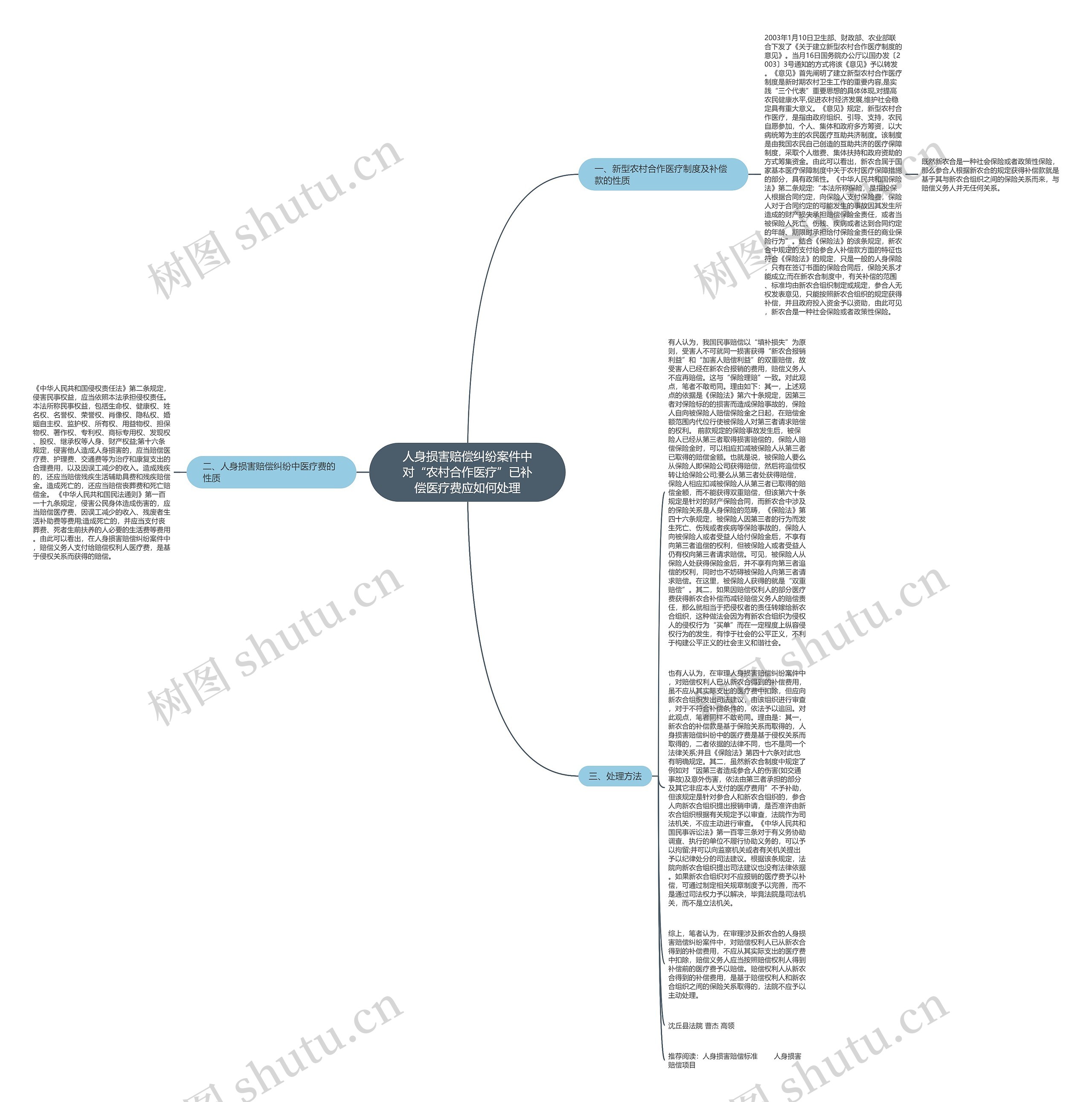 人身损害赔偿纠纷案件中对“农村合作医疗”已补偿医疗费应如何处理 人身损害赔偿纠纷案件中对“农村合作医疗”已补偿医疗费应如何处理