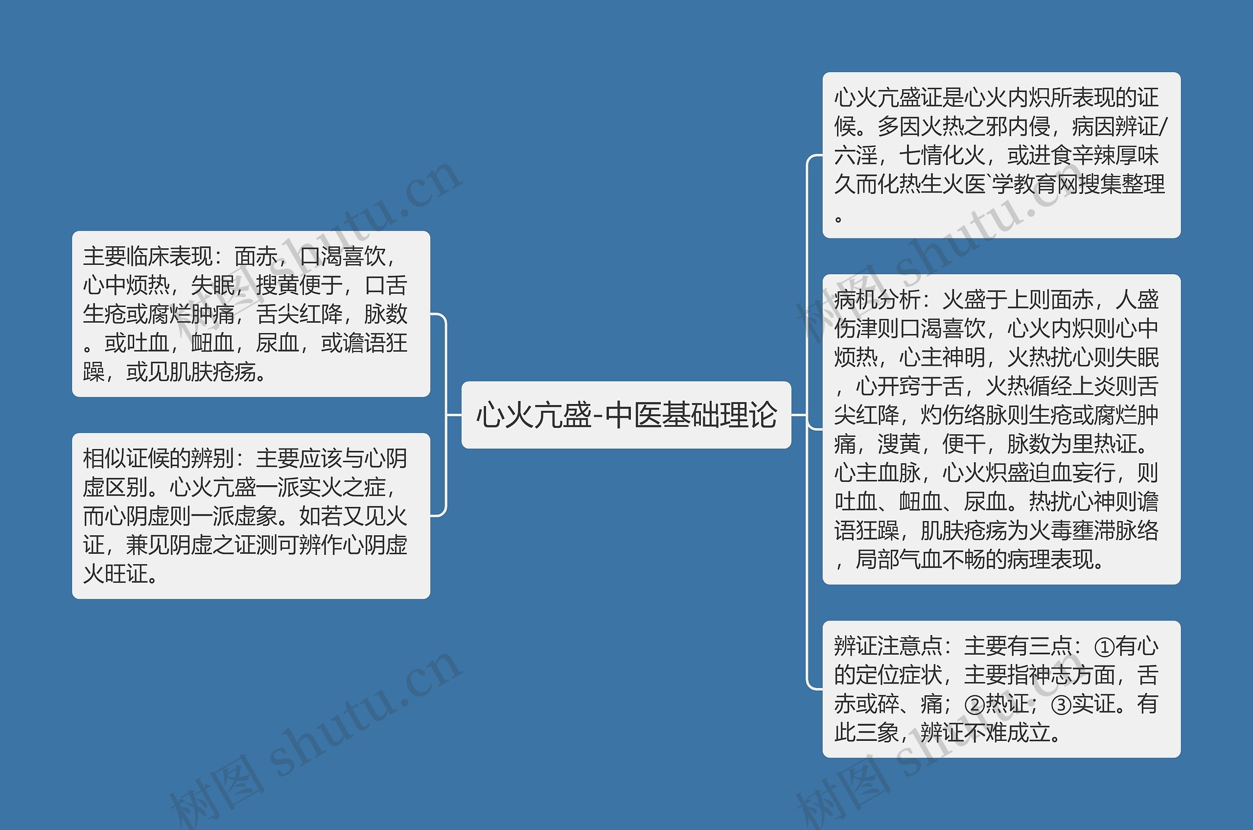 心火亢盛-中医基础理论