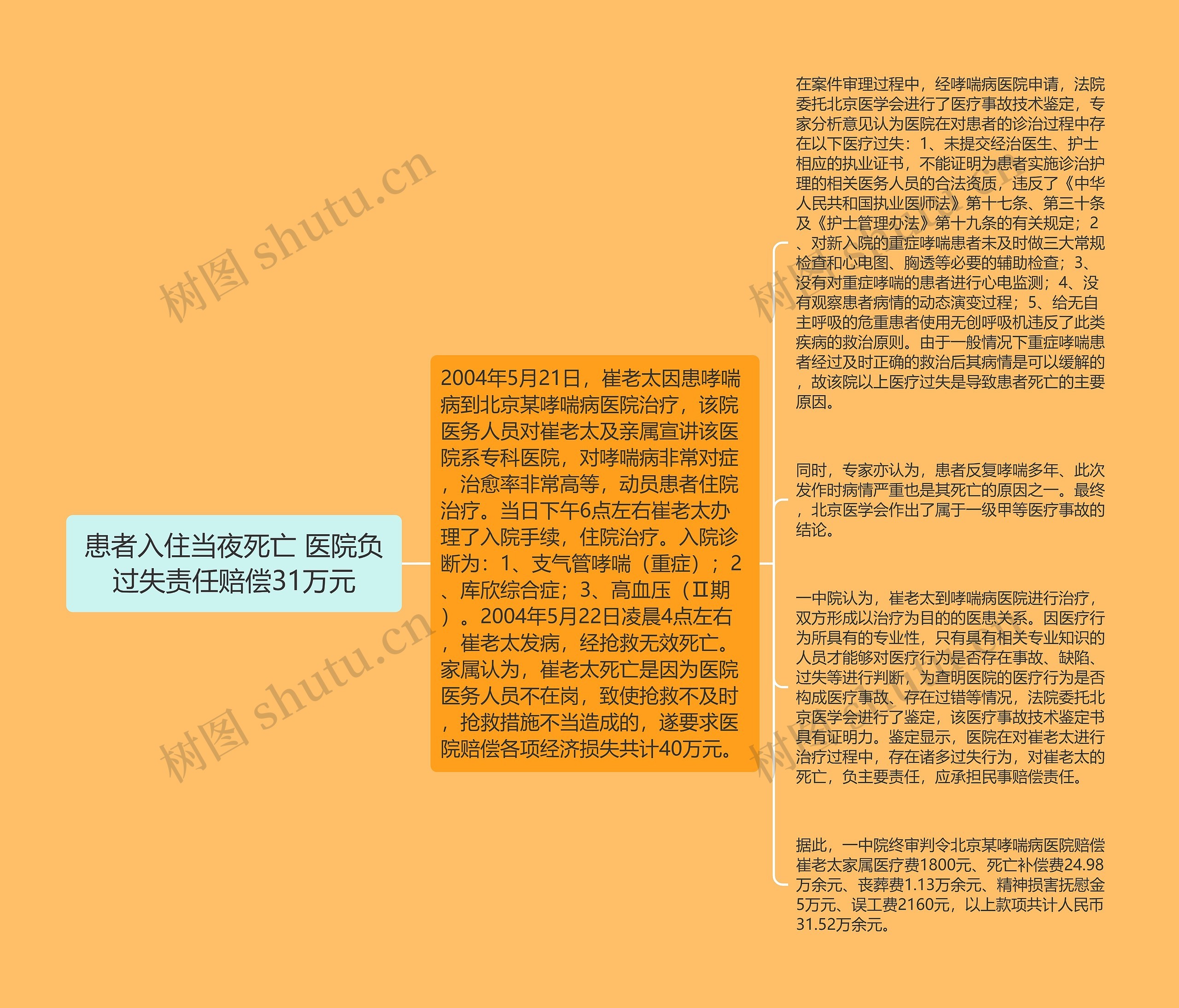 患者入住当夜死亡 医院负过失责任赔偿31万元 患者入住当夜死亡 医院负过失责任赔偿31万元