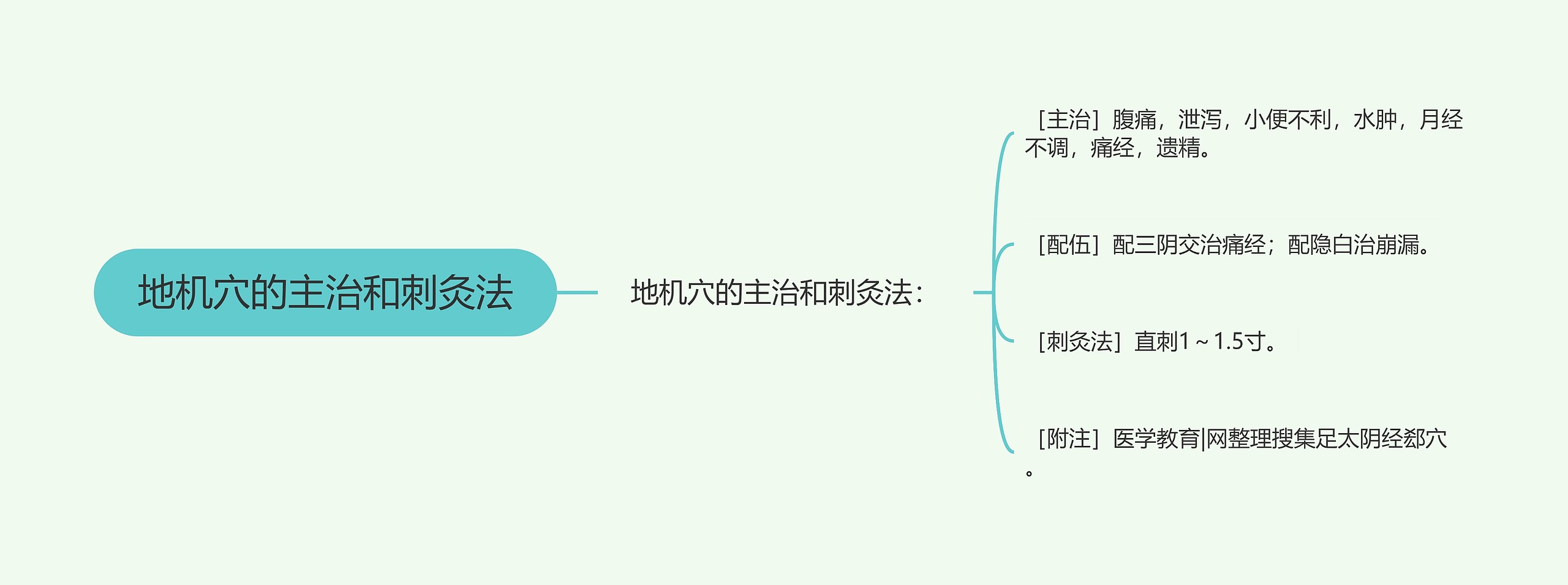 地机穴的主治和刺灸法思维导图