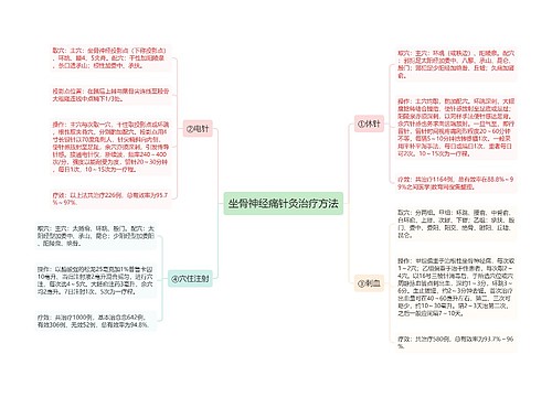 坐骨神经痛针灸治疗方法