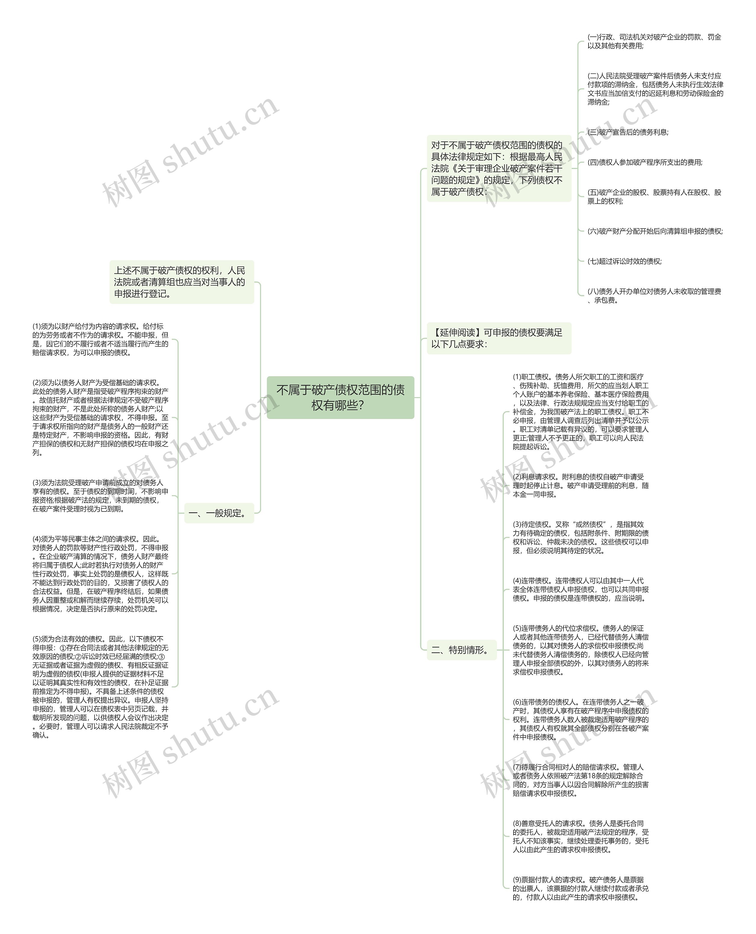 不属于破产债权范围的债权有哪些？思维导图