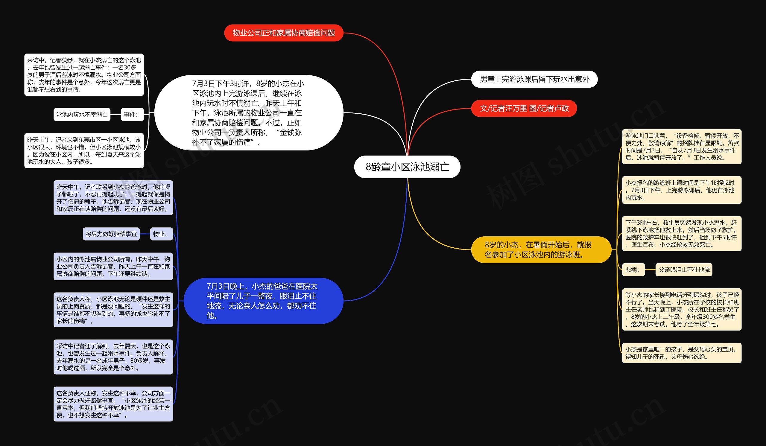 8龄童小区泳池溺亡