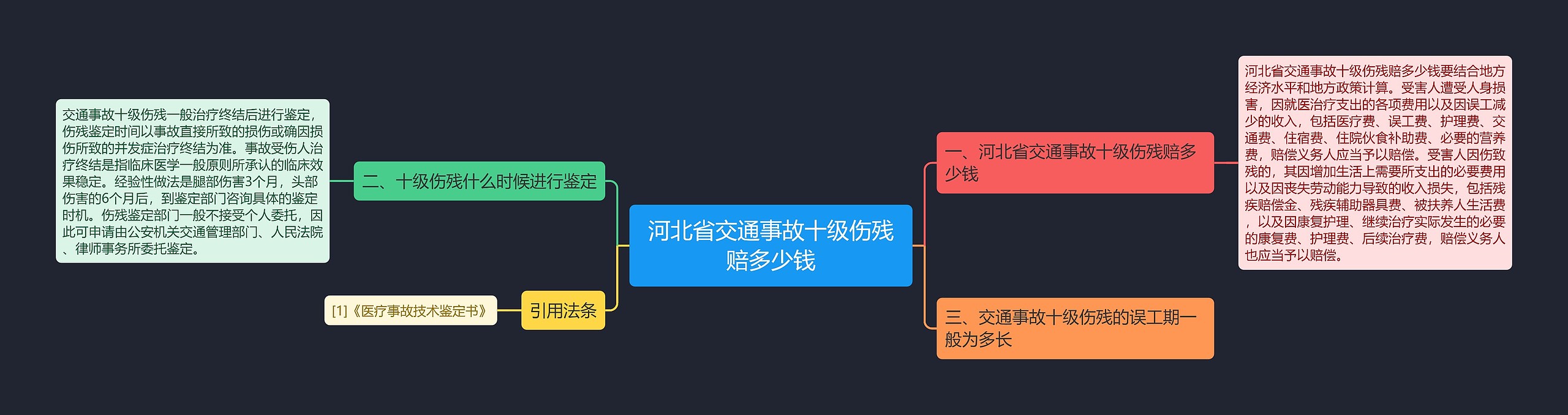 河北省交通事故十级伤残赔多少钱