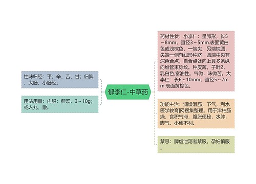 郁李仁-中草药