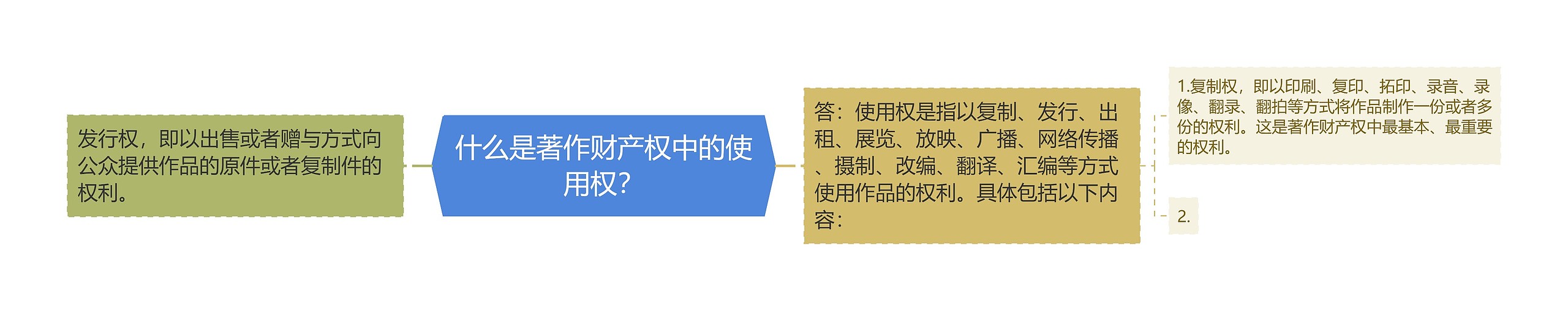 什么是著作财产权中的使用权？