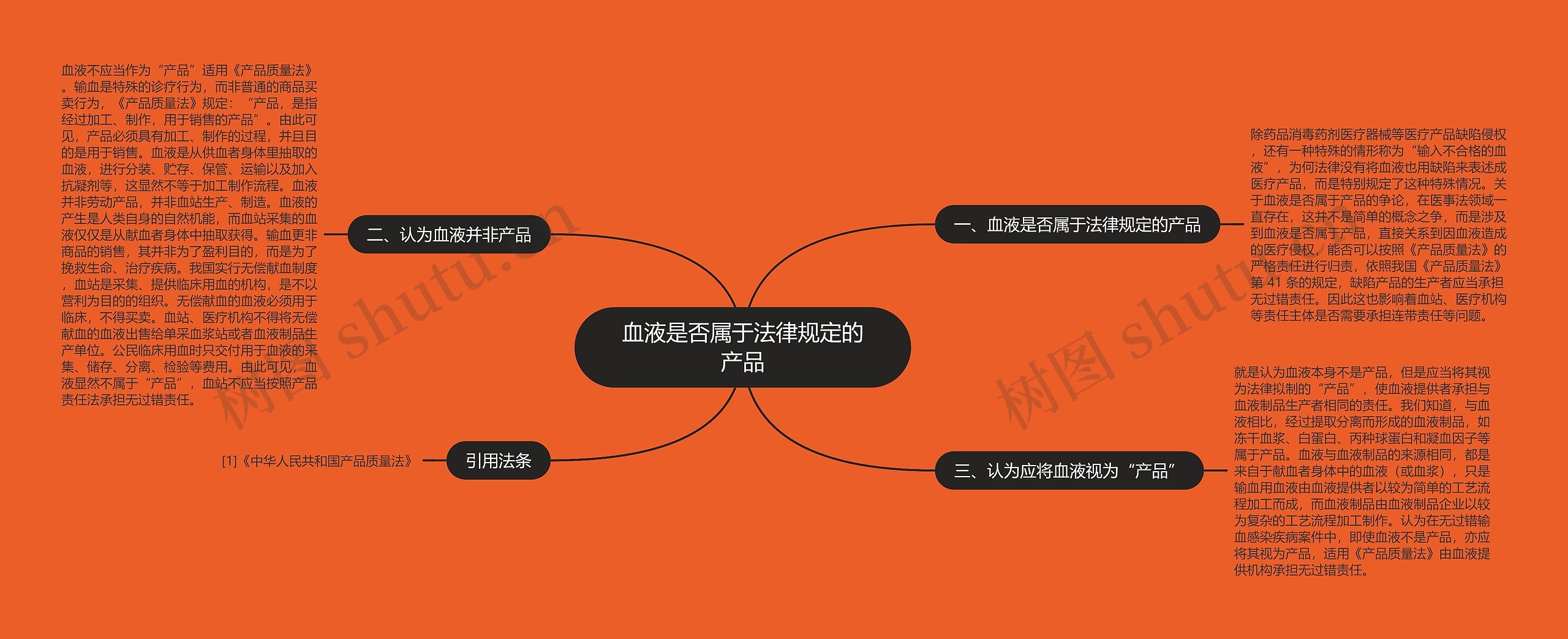 血液是否属于法律规定的产品 血液是否属于法律规定的产品