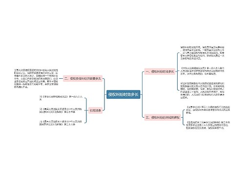 侵权纠纷时效多长