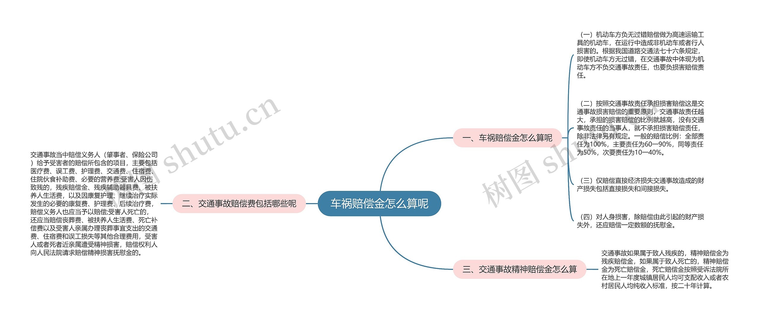 车祸赔偿金怎么算呢