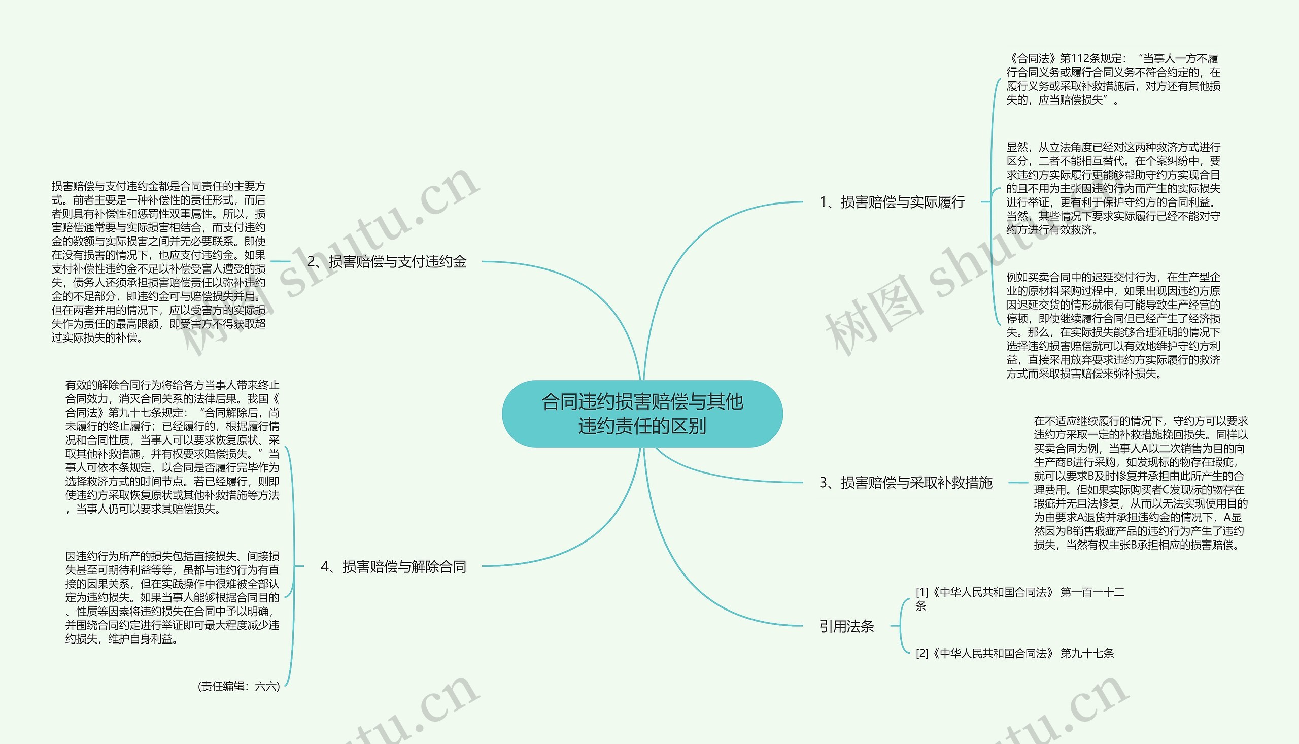 合同违约损害赔偿与其他违约责任的区别