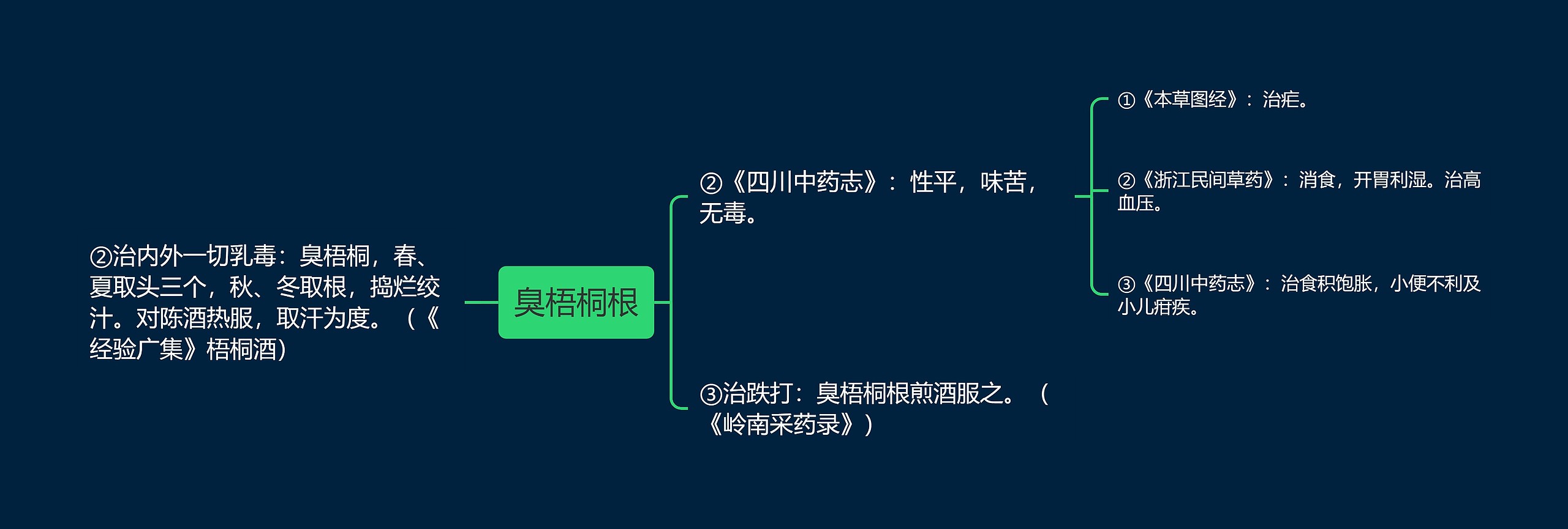 臭梧桐根思维导图