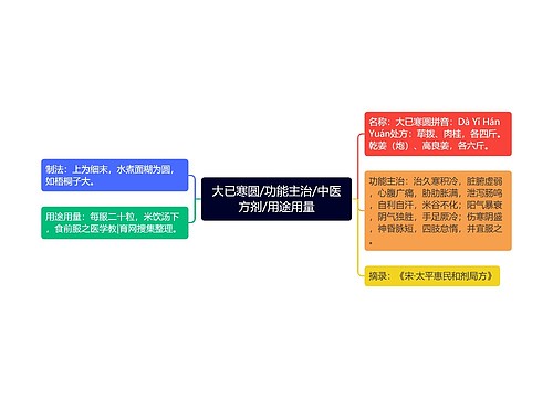 大已寒圆/功能主治/中医方剂/用途用量