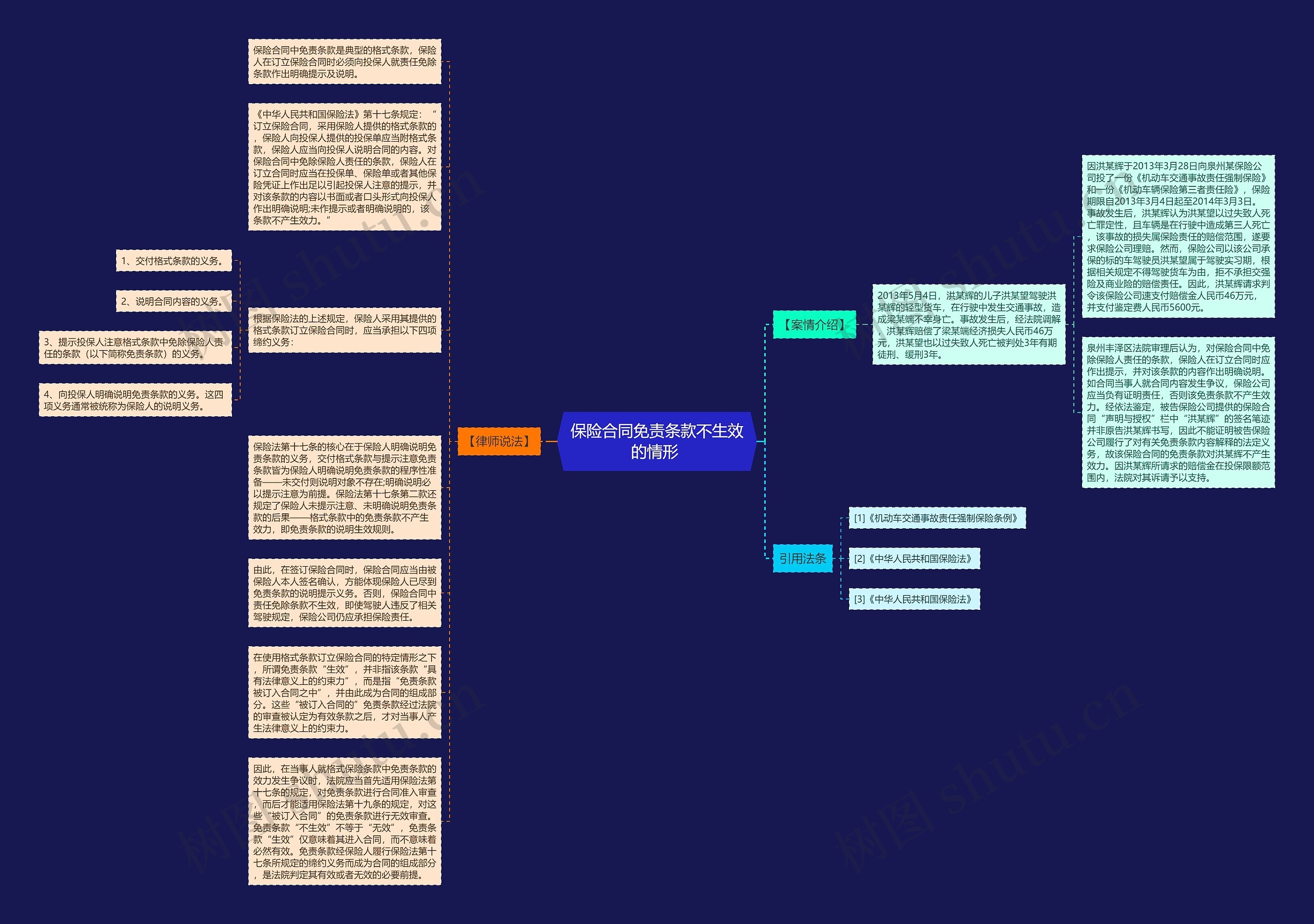 保险合同免责条款不生效的情形 思维导图