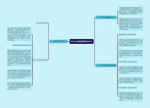 助学金贷款最高能贷多少