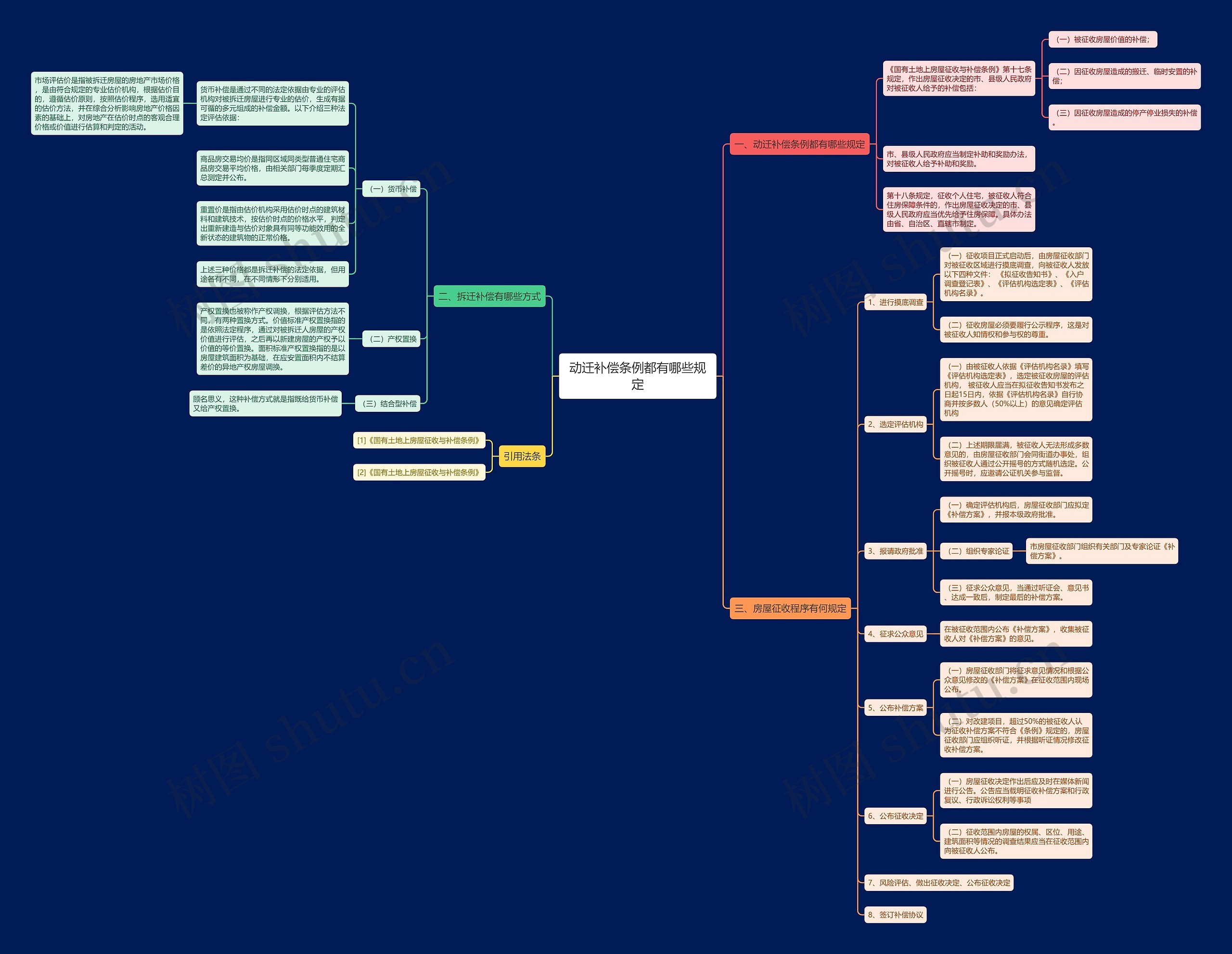 动迁补偿条例都有哪些规定 动迁补偿条例都有哪些规定