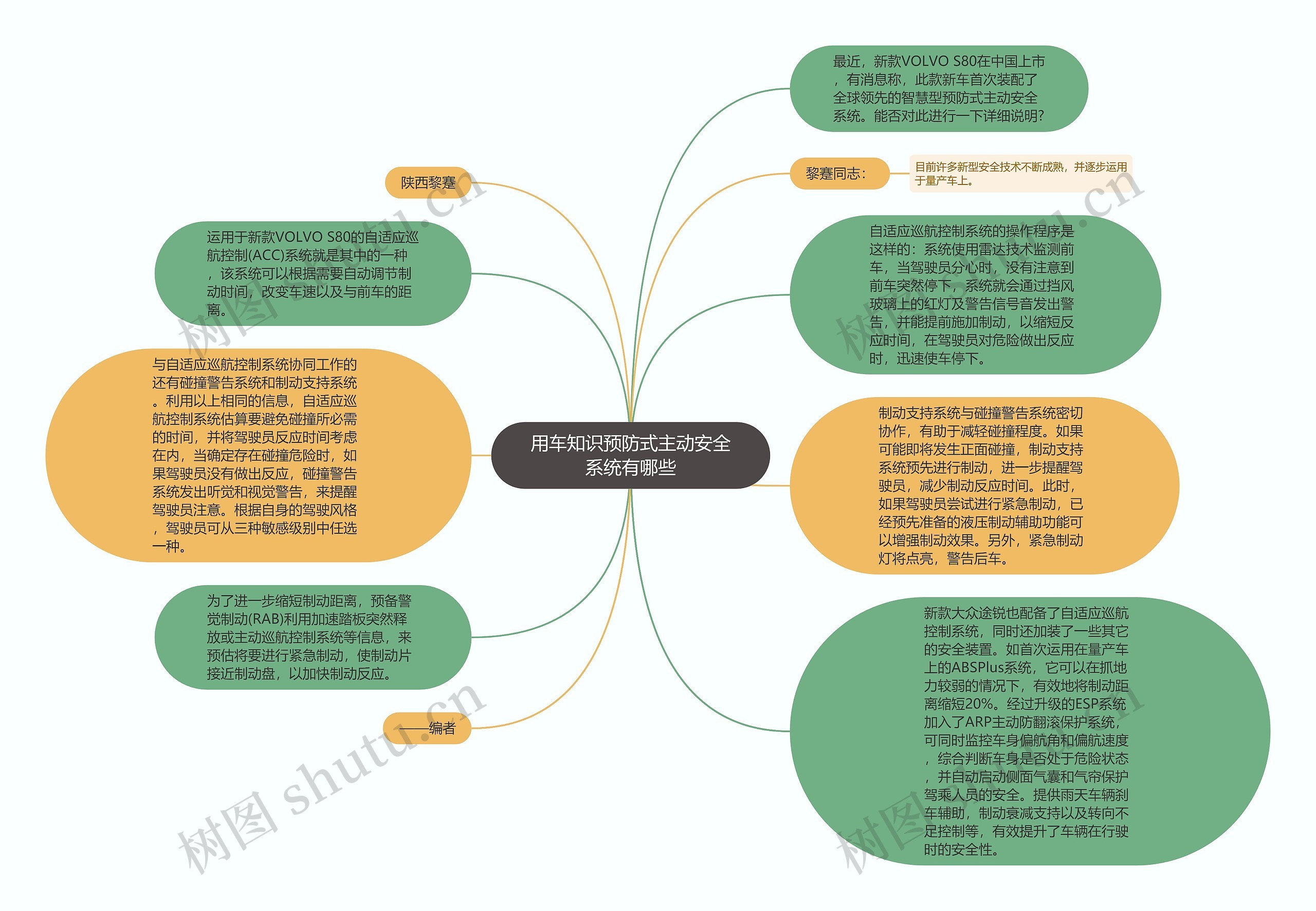 用车知识预防式主动安全系统有哪些思维导图