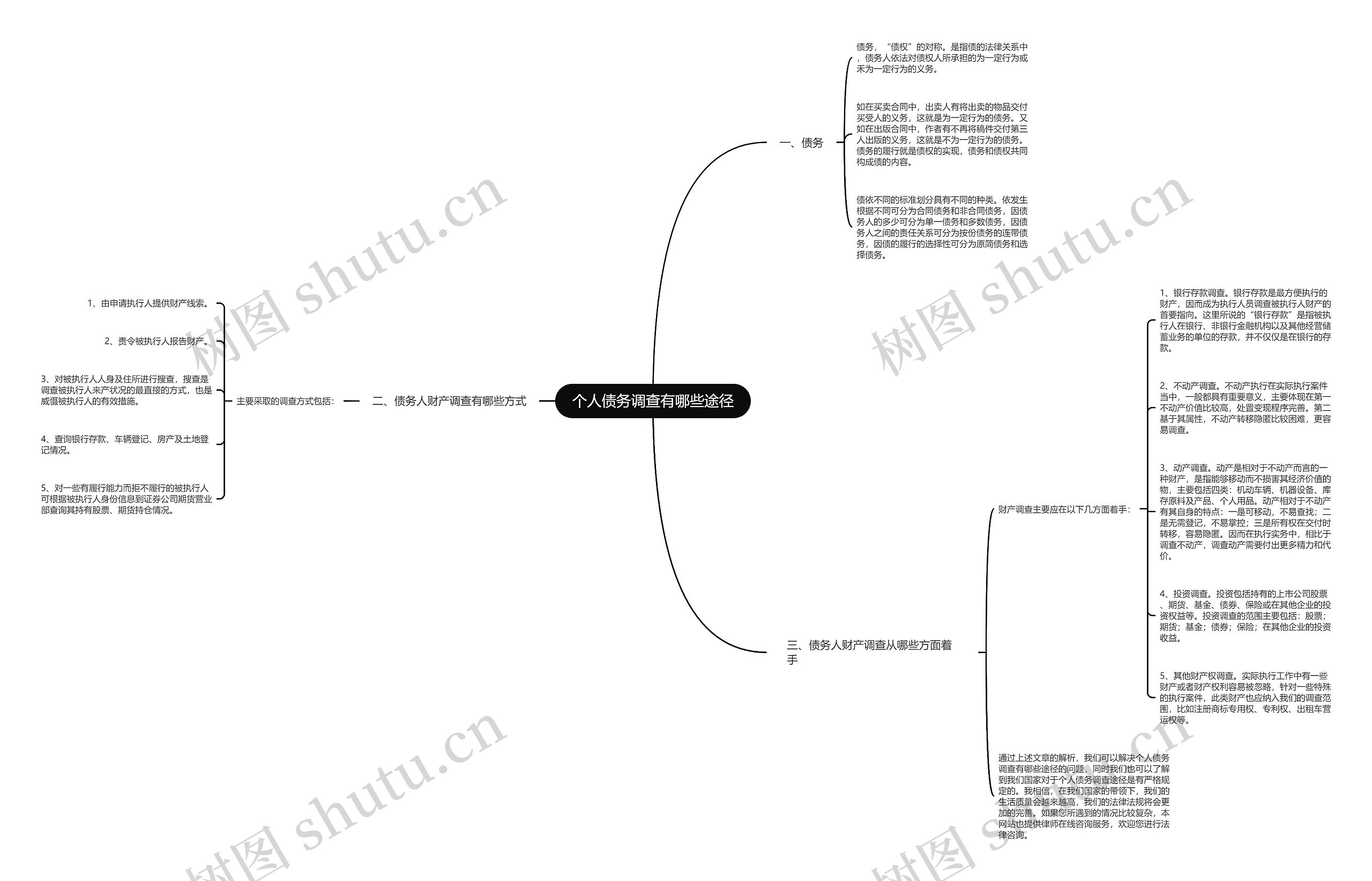 个人债务调查有哪些途径 个人债务调查有哪些途径