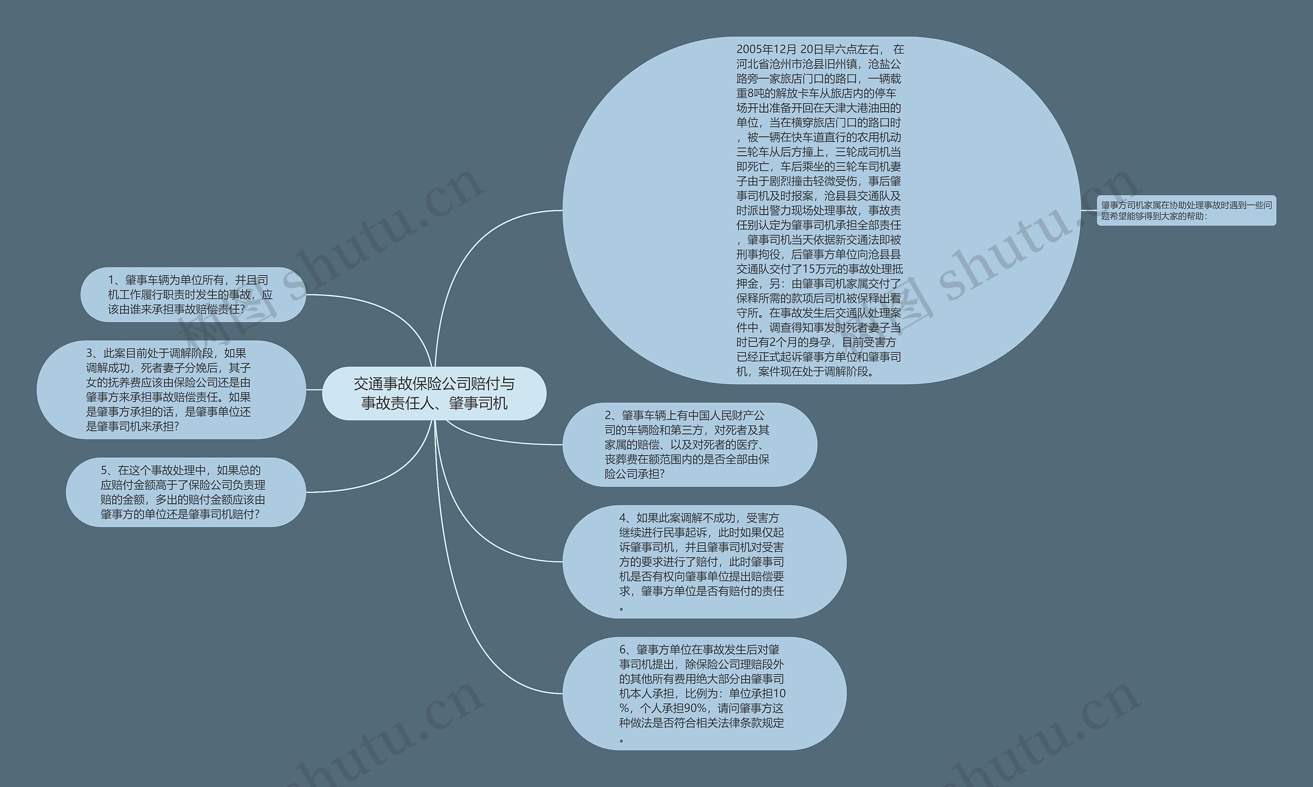 交通事故保险公司赔付与事故责任人、肇事司机思维导图