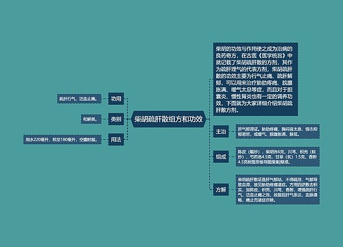 柴胡疏肝散组方和功效