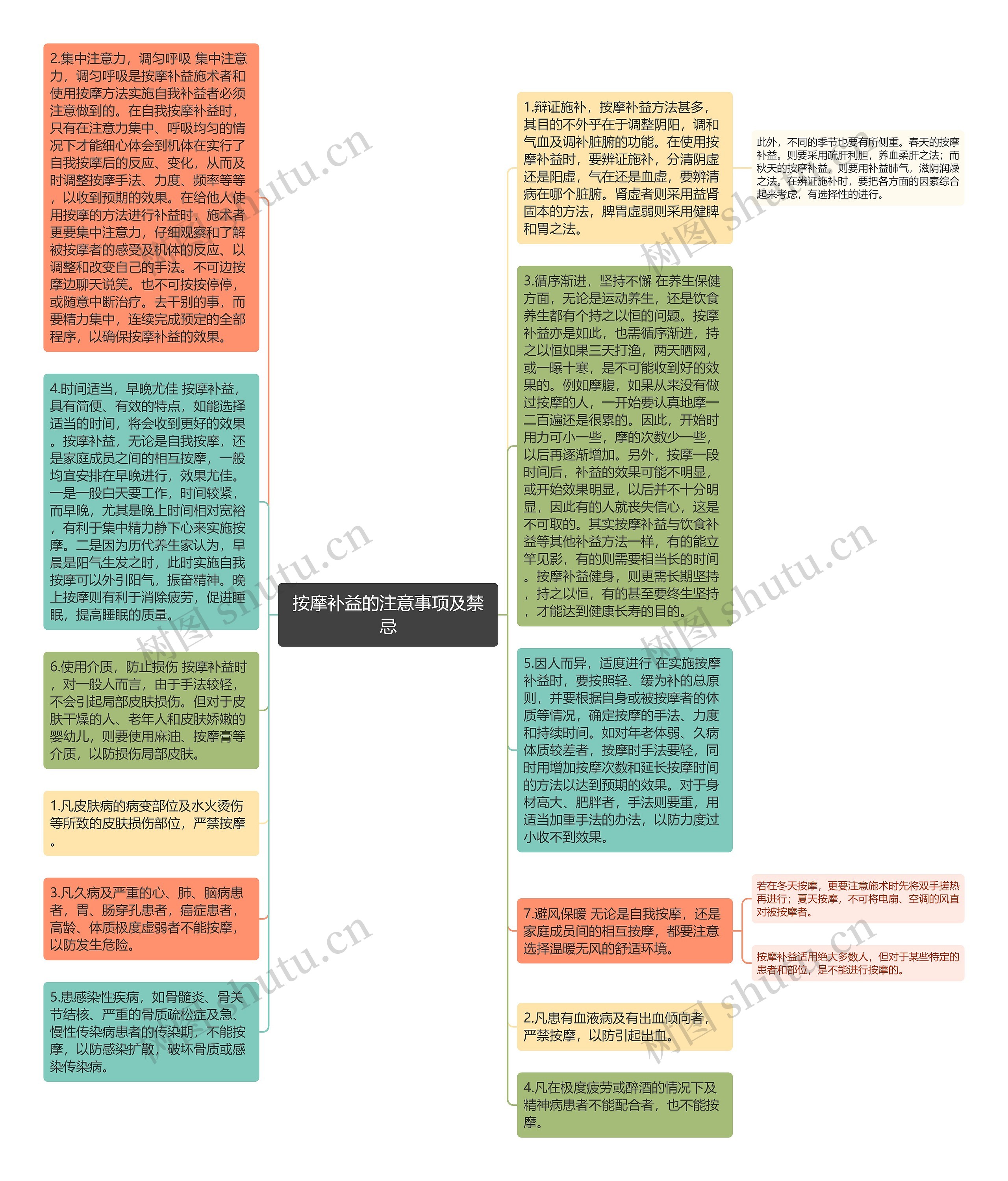 按摩补益的注意事项及禁忌思维导图