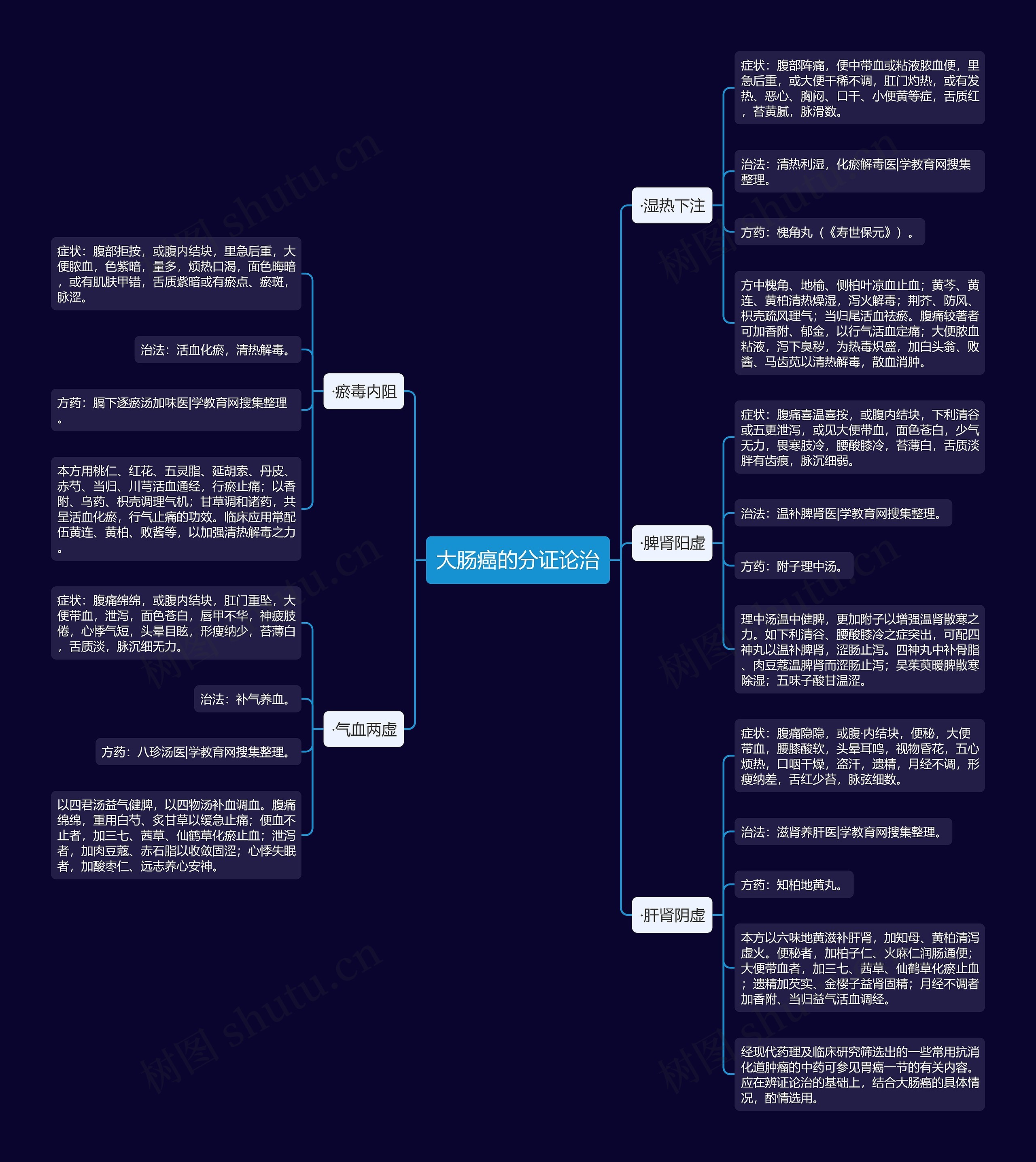 大肠癌的分证论治 大肠癌的分证论治