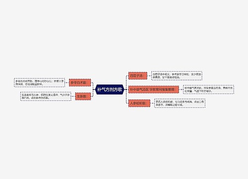 补气方剂方歌