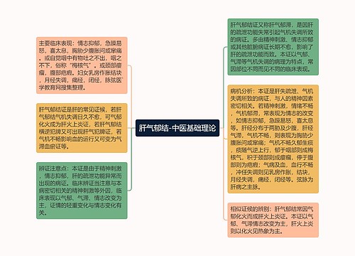 肝气郁结-中医基础理论