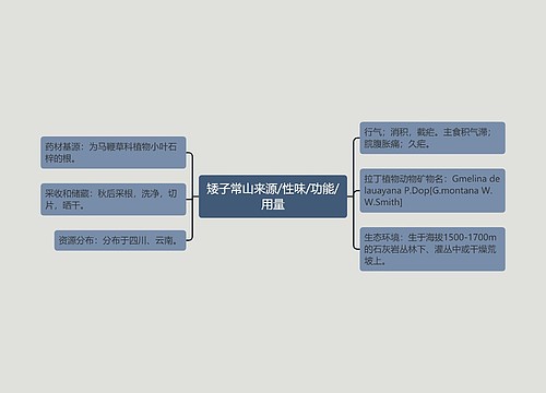 矮子常山来源/性味/功能/用量