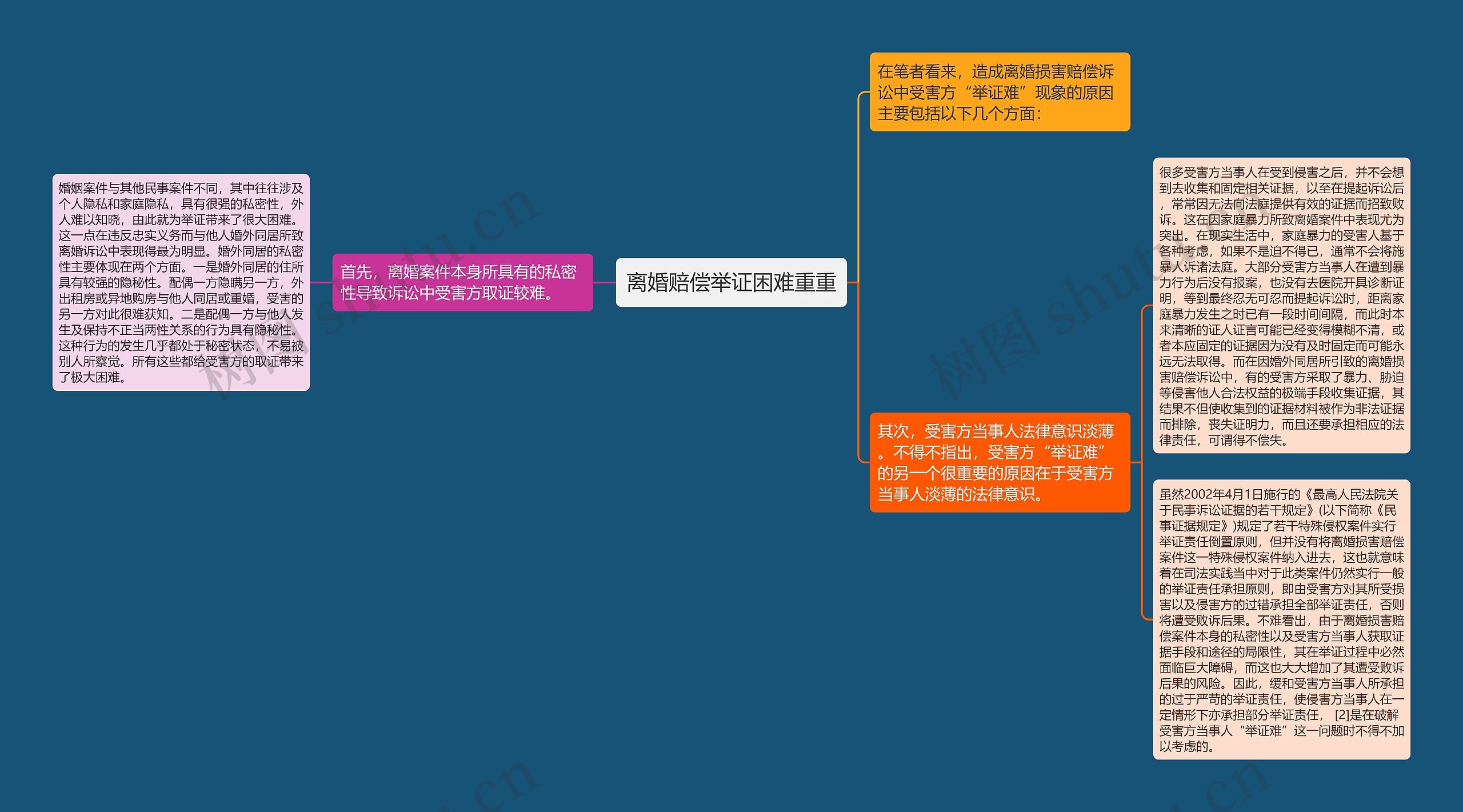 离婚赔偿举证困难重重