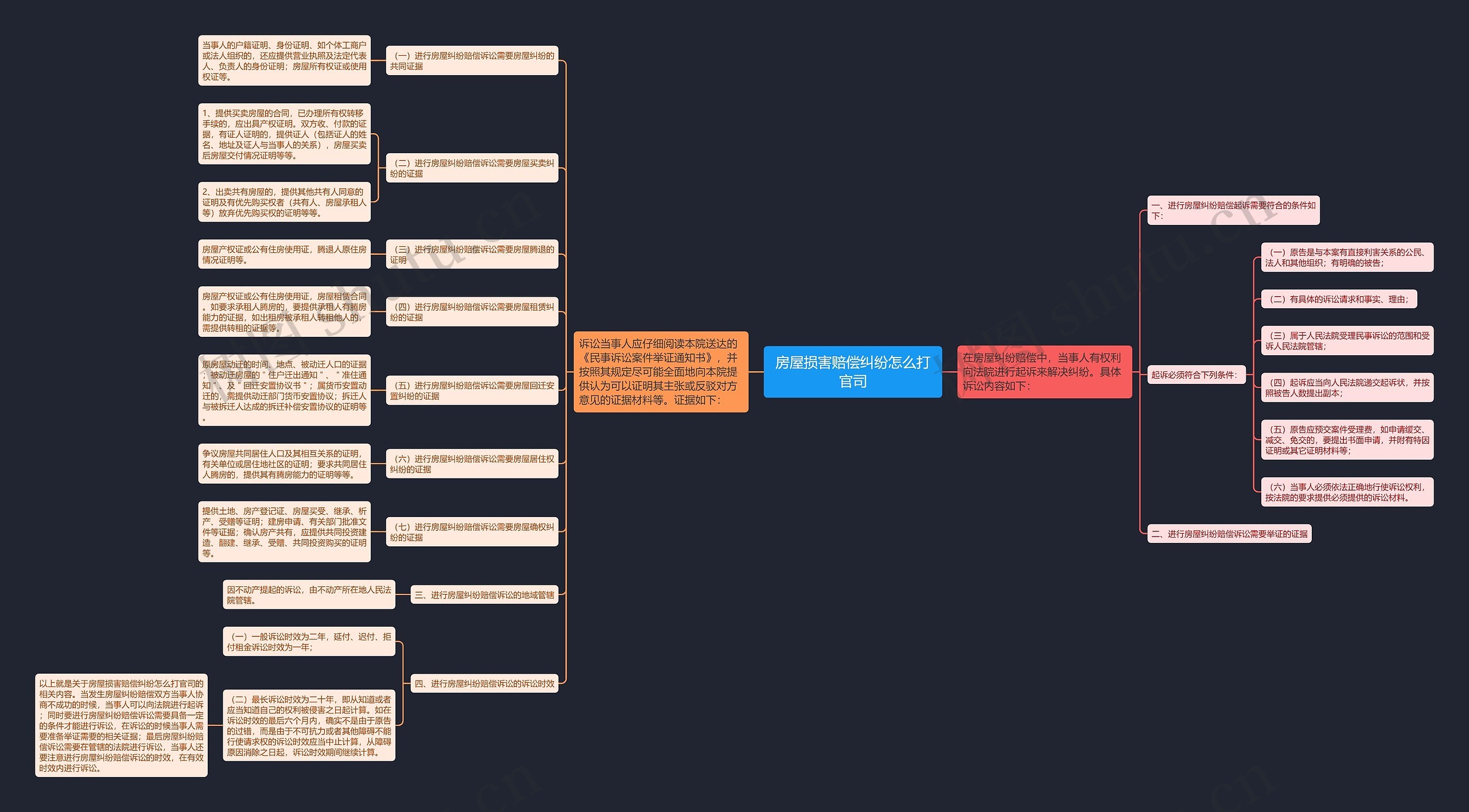 房屋损害赔偿纠纷怎么打官司 房屋损害赔偿纠纷怎么打官司