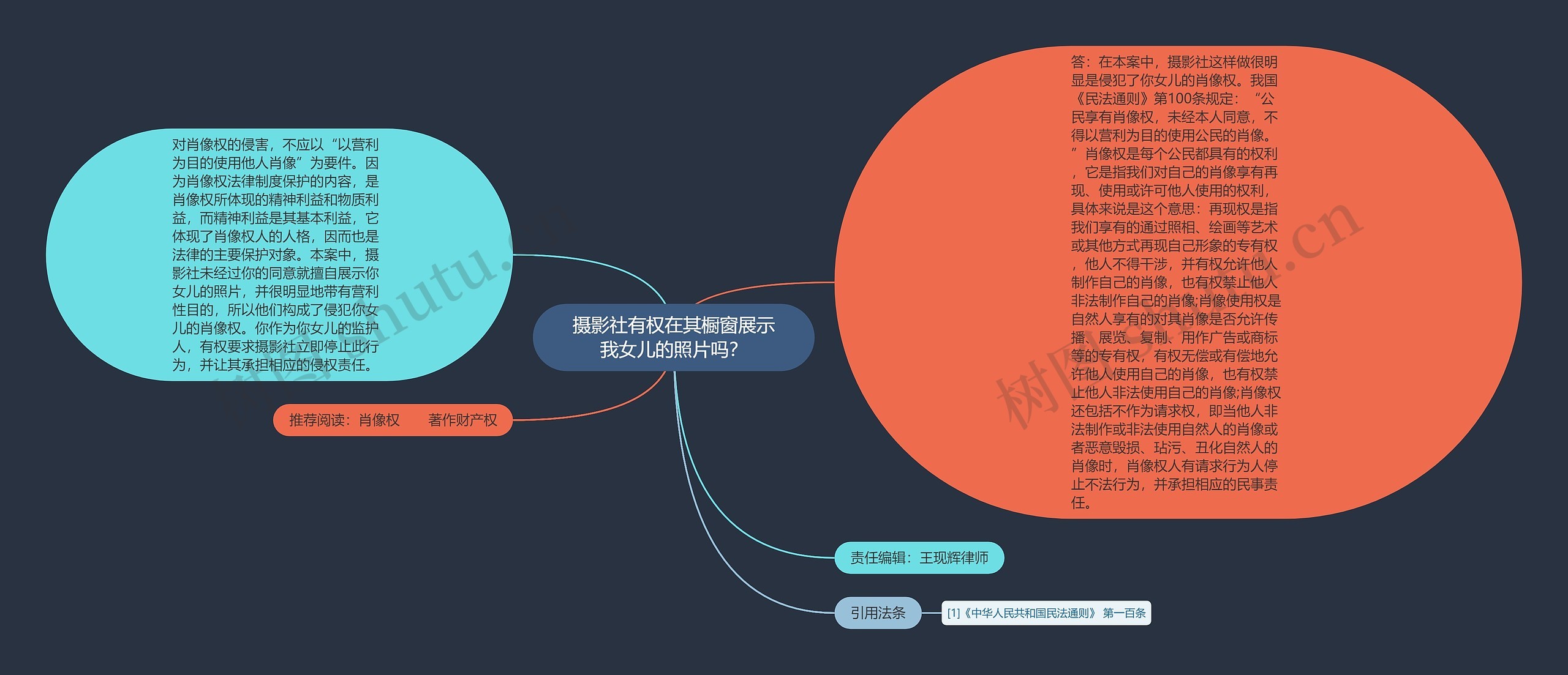 摄影社有权在其橱窗展示我女儿的照片吗? 摄影社有权在其橱窗展示我女儿的照片吗?