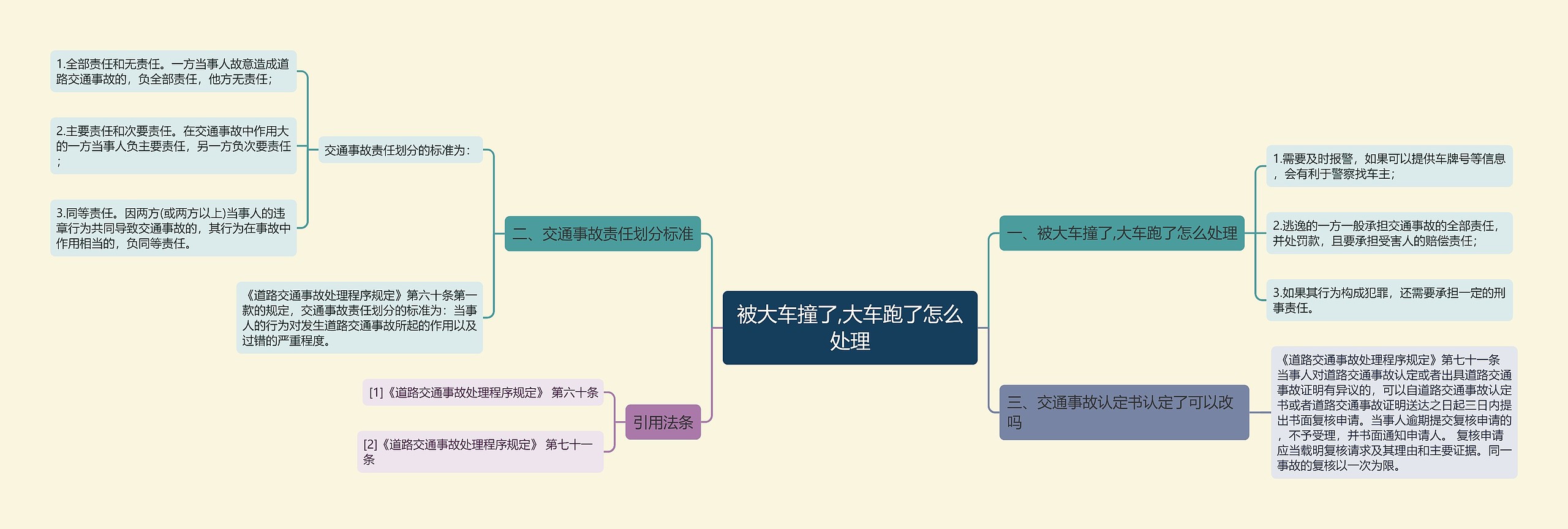 被大车撞了,大车跑了怎么处理思维导图