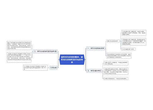 债权优先受偿的顺序，债权优先受偿权是否包括利息