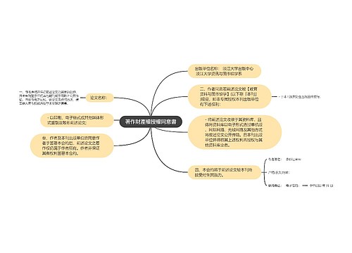 著作財產權授權同意書