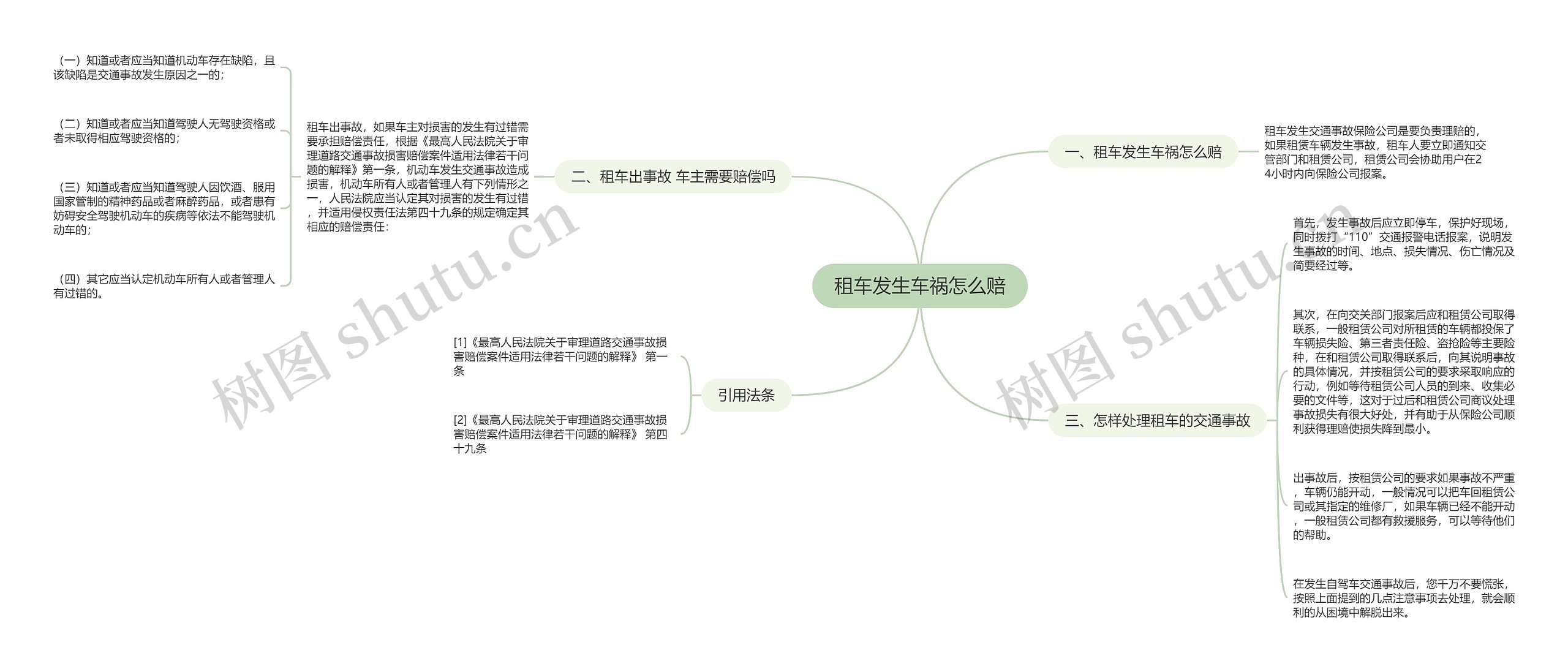 租车发生车祸怎么赔