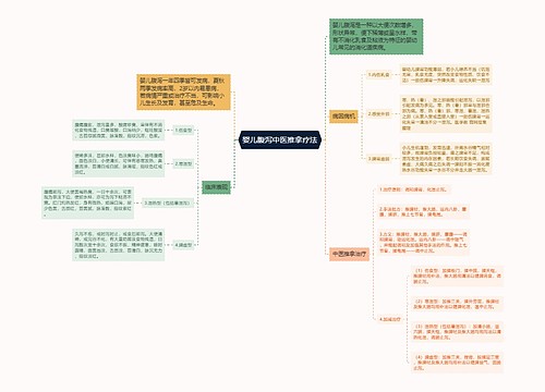 婴儿腹泻中医推拿疗法