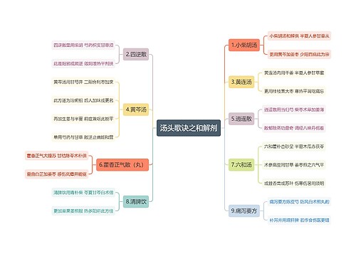 汤头歌诀之和解剂