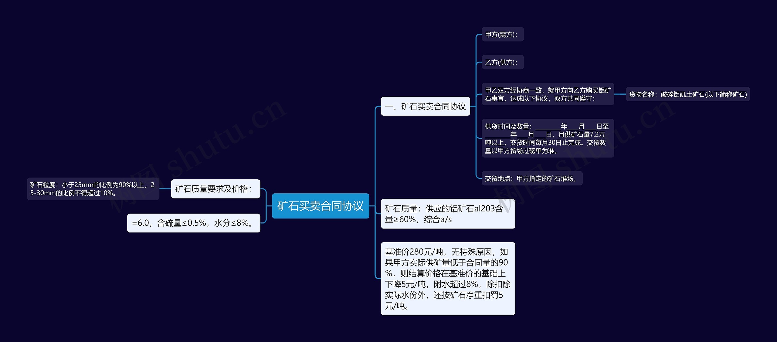 矿石买卖合同协议